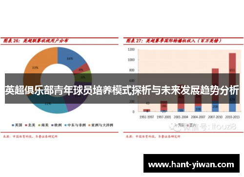 英超俱乐部青年球员培养模式探析与未来发展趋势分析 英超俱乐部青年球员培养模式探析与未来发展趋势分析
