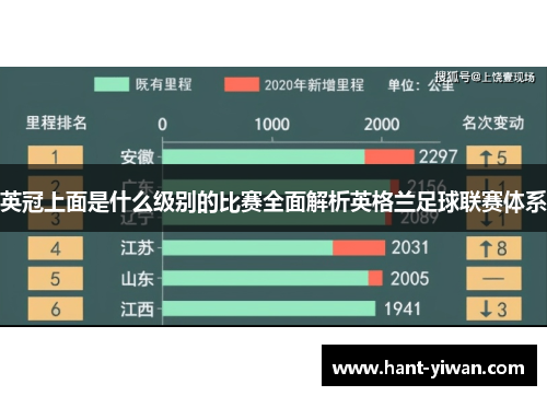 英冠上面是什么级别的比赛全面解析英格兰足球联赛体系 英冠上面是什么级别的比赛全面解析英格兰足球联赛体系