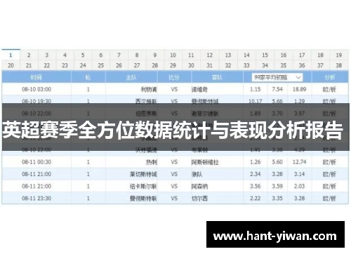 英超赛季全方位数据统计与表现分析报告 