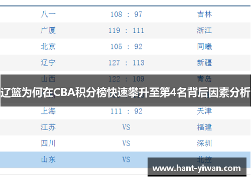 辽篮为何在CBA积分榜快速攀升至第4名背后因素分析