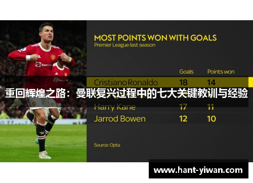 重回辉煌之路：曼联复兴过程中的七大关键教训与经验