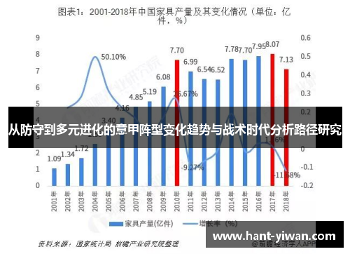 从防守到多元进化的意甲阵型变化趋势与战术时代分析路径研究 从防守到多元进化的意甲阵型变化趋势与战术时代分析路径研究