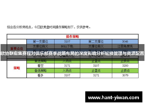 欧协联密集赛程对俱乐部赛季战略布局的深度影响分析轮换管理与资源配置