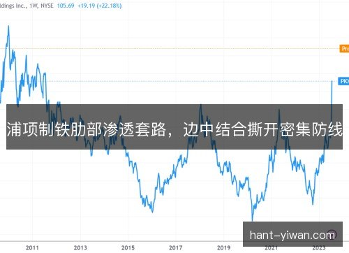 浦项制铁肋部渗透套路，边中结合撕开密集防线